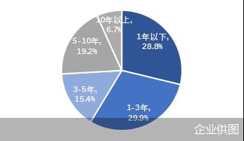 貝殼研究院發(fā)布居住服務(wù)發(fā)展研究白皮書(shū),近7成房產(chǎn)經(jīng)紀(jì)人對(duì)職業(yè)發(fā)展有信心
